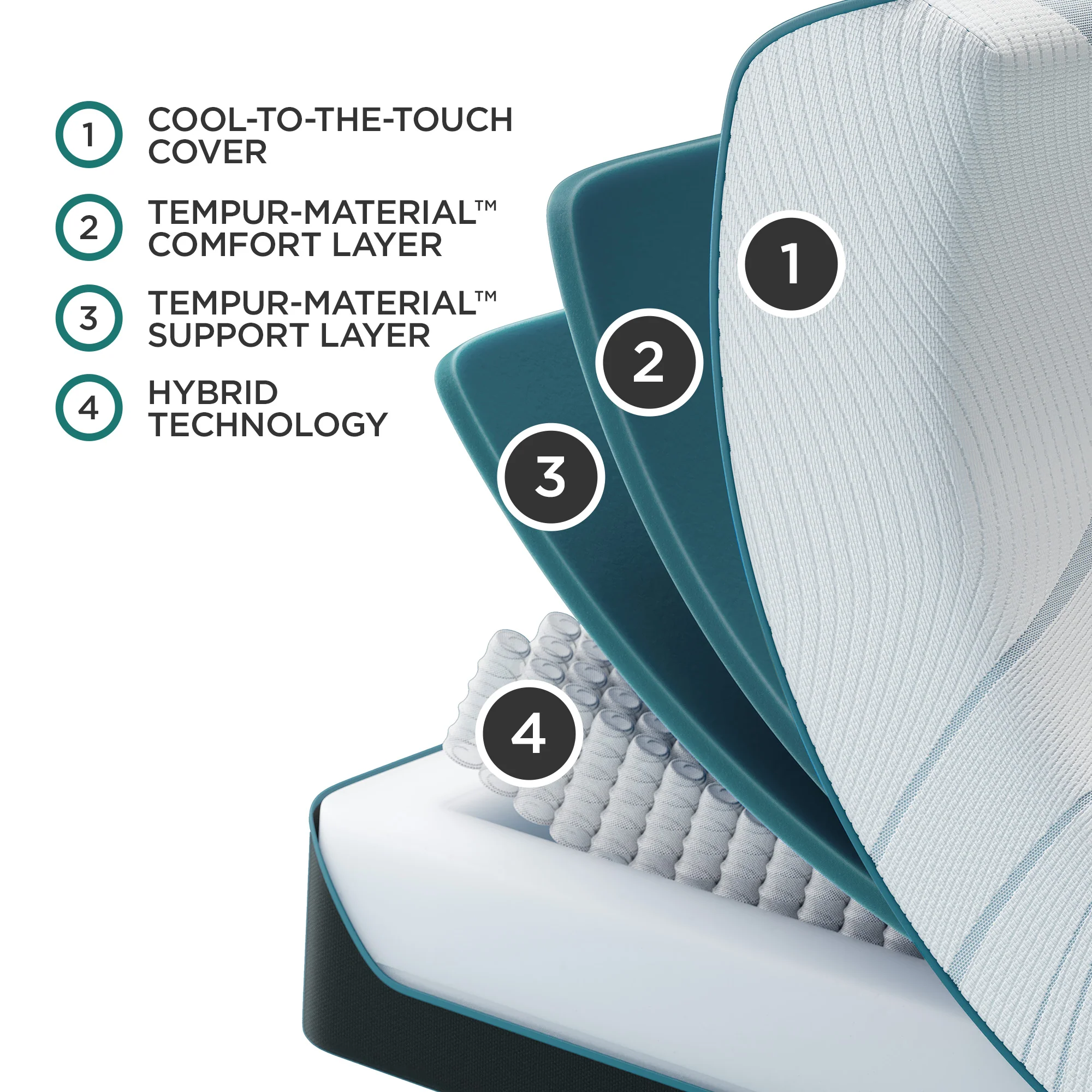 Tempur-Pedic Adapt 2.0 Medium Hybrid Queen Mattress - Image 6