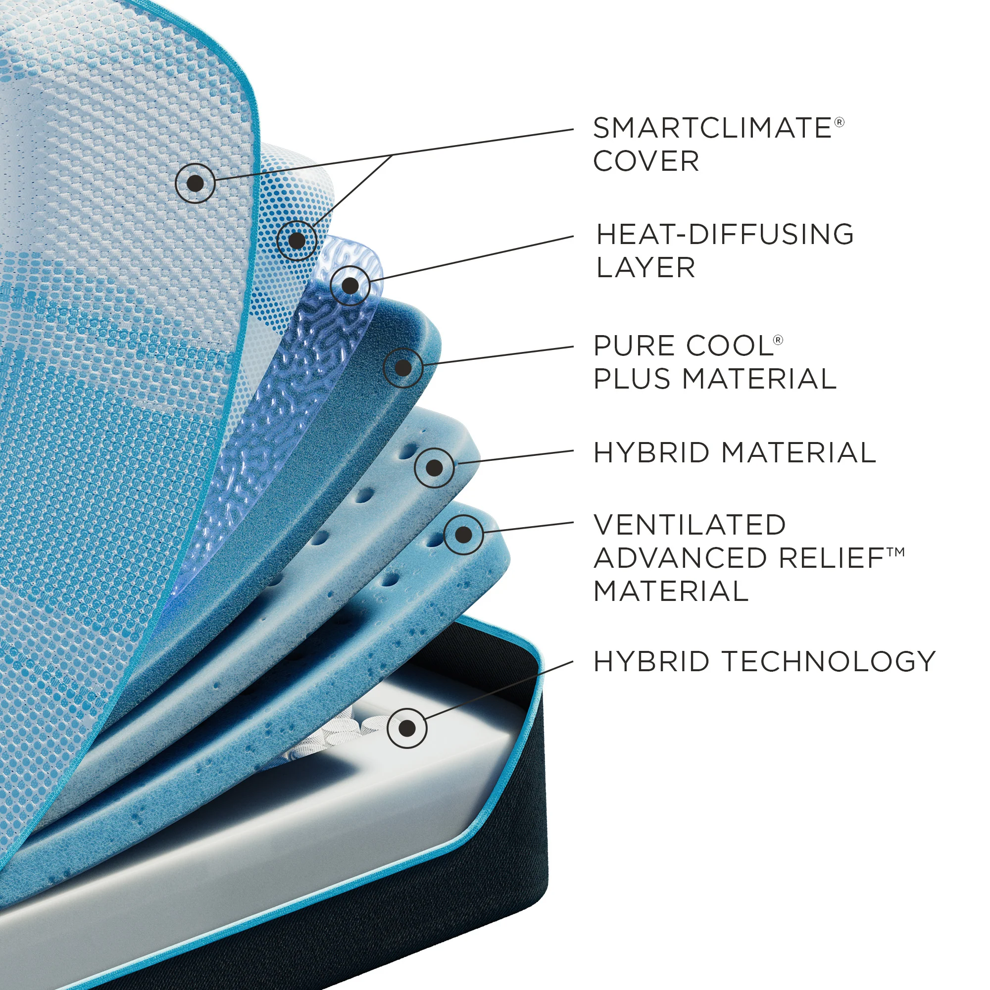 Tempur-pedic Luxebreeze 2.0 Med Hybrid King Mattress - Image 5