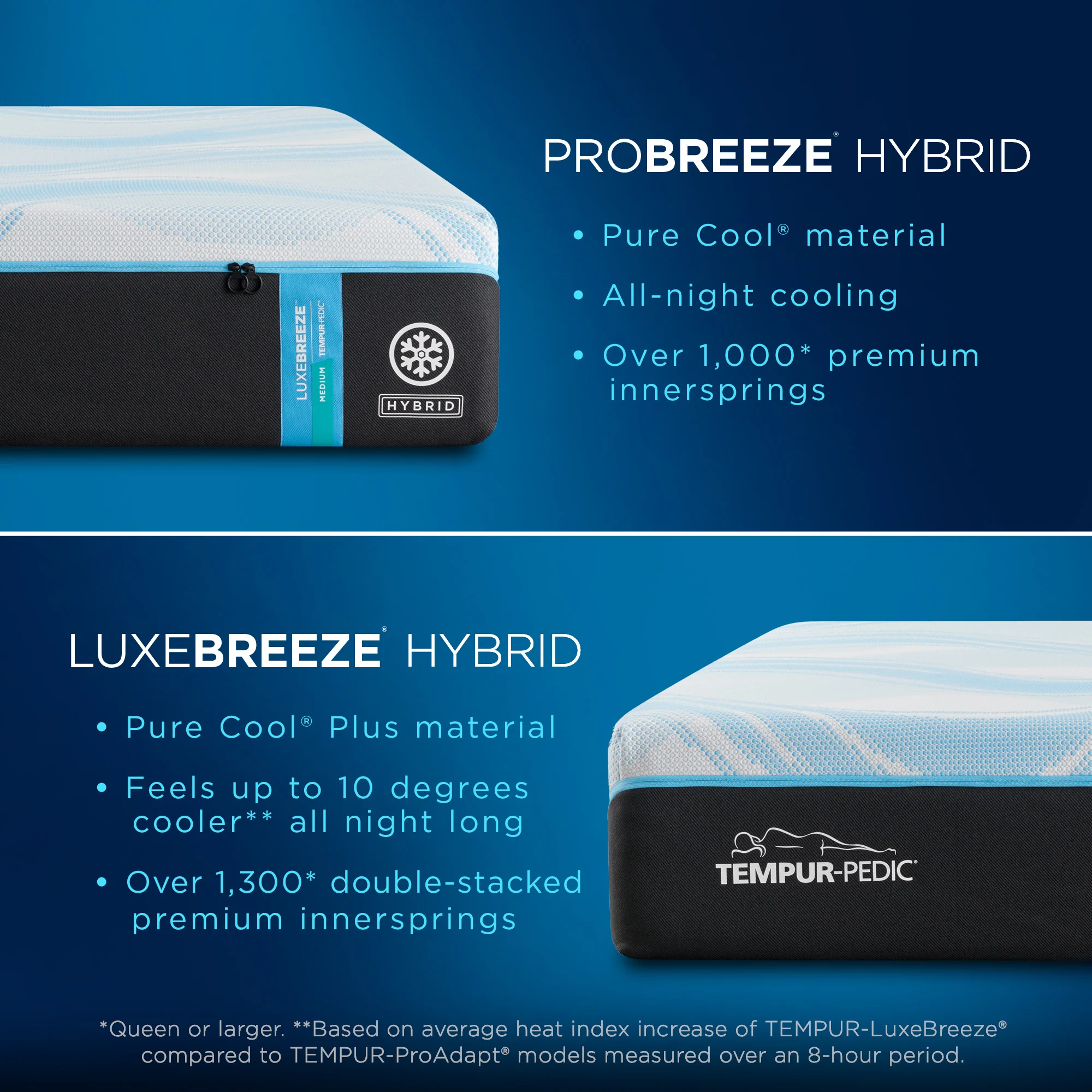 Tempur-pedic Luxebreeze 2.0 Med Hybrid King Mattress - Image 9