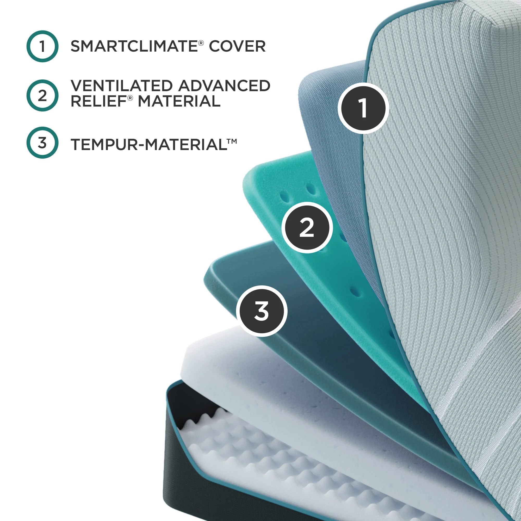 Tempur-Pedic ProAdapt 2.0 Medium King Mattress - Image 5