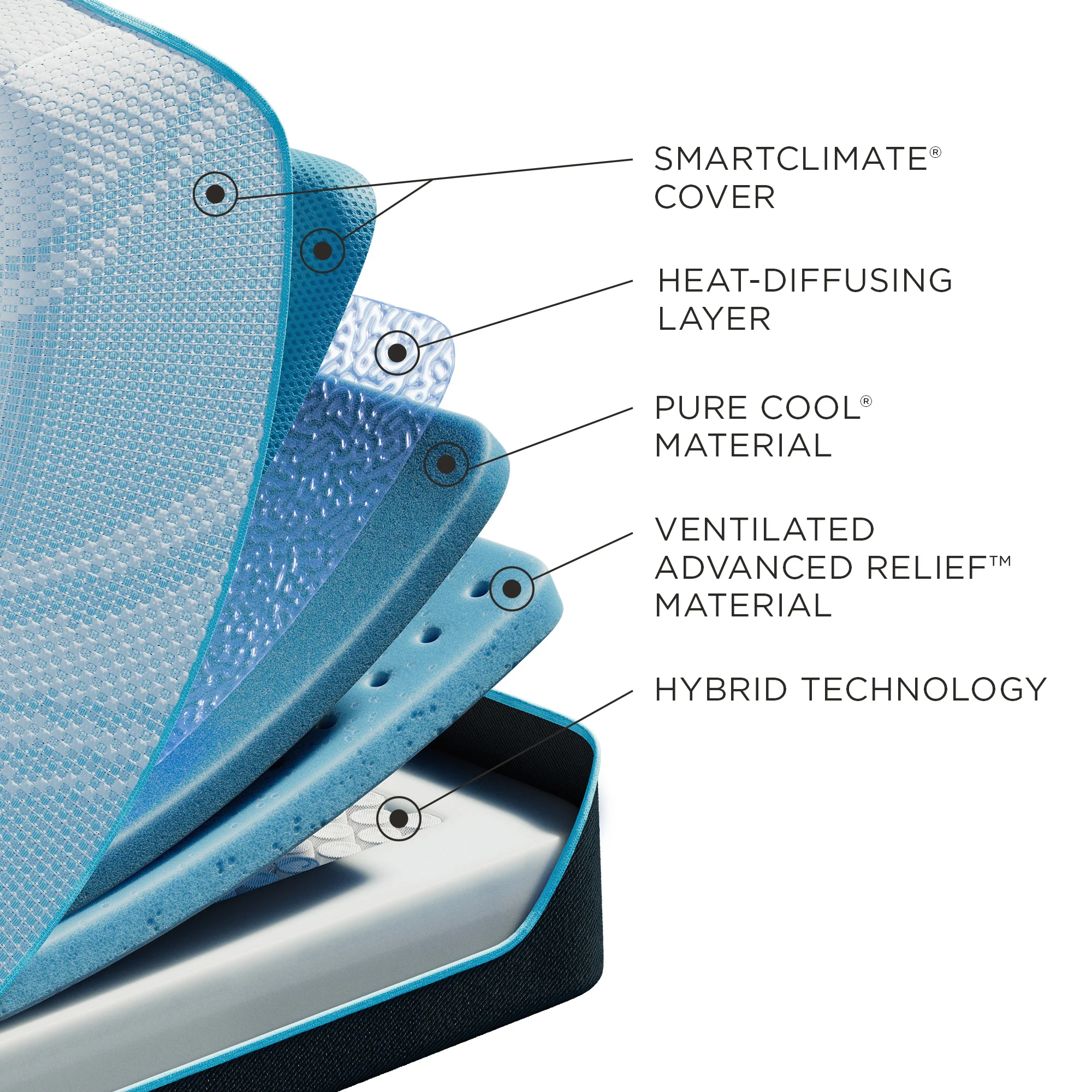 Tempur-pedic ProBreeze 2.0 Med Hybrid King Mattress - Image 4