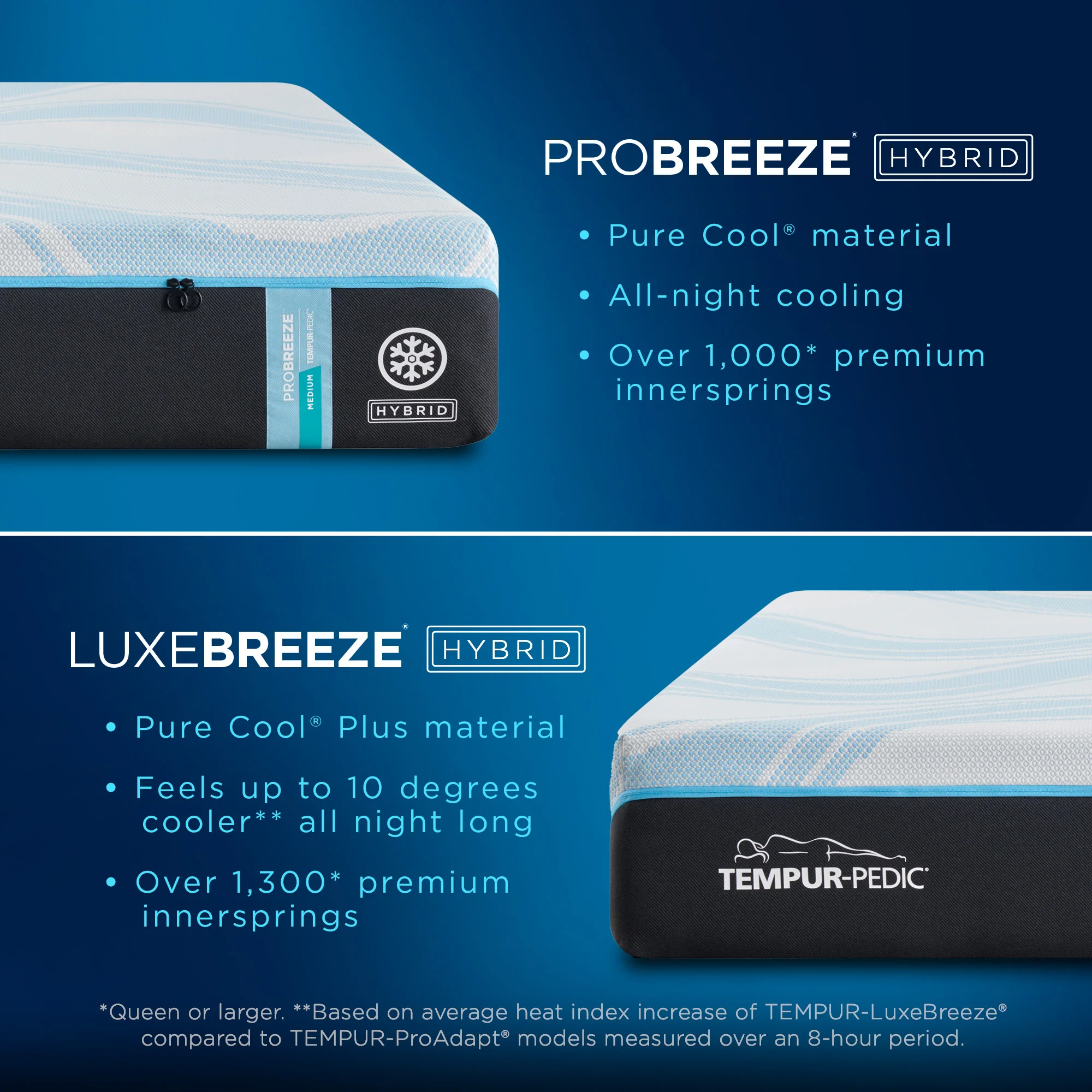 Tempur-pedic ProBreeze 2.0 Med Hybrid King Mattress - Image 9